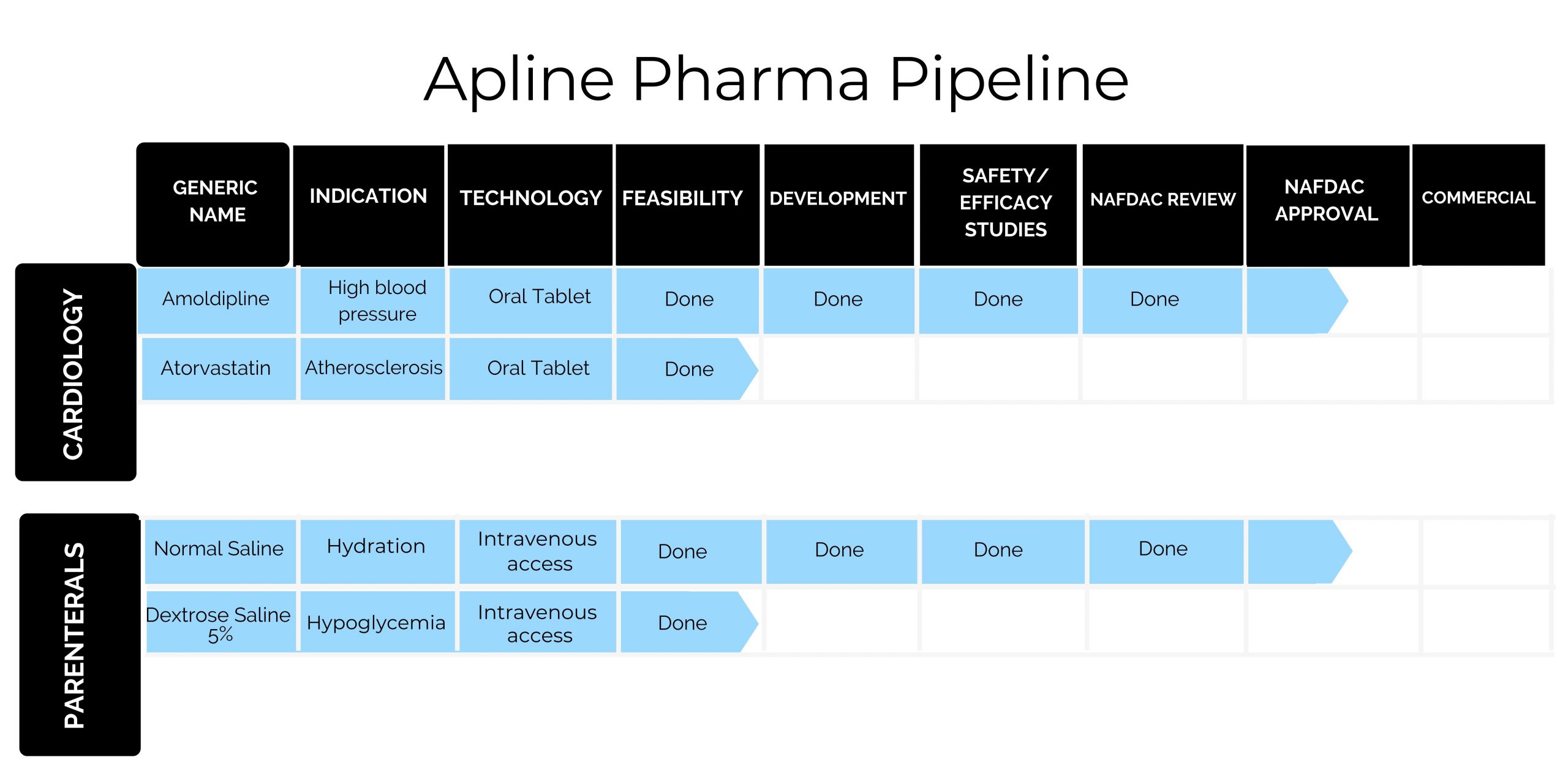apline pharma