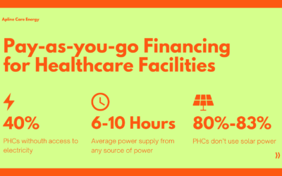 Pay-as-you-go Financing for Healthcare Facilities | ACE’s Solution